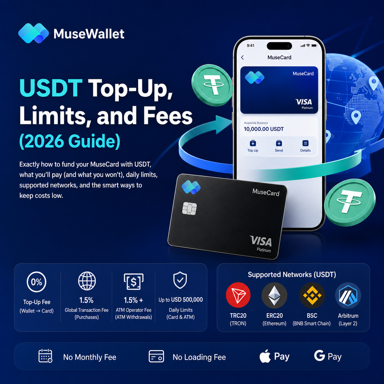 USDT Top‑Up, Limits, and Fees (2026 Guide)