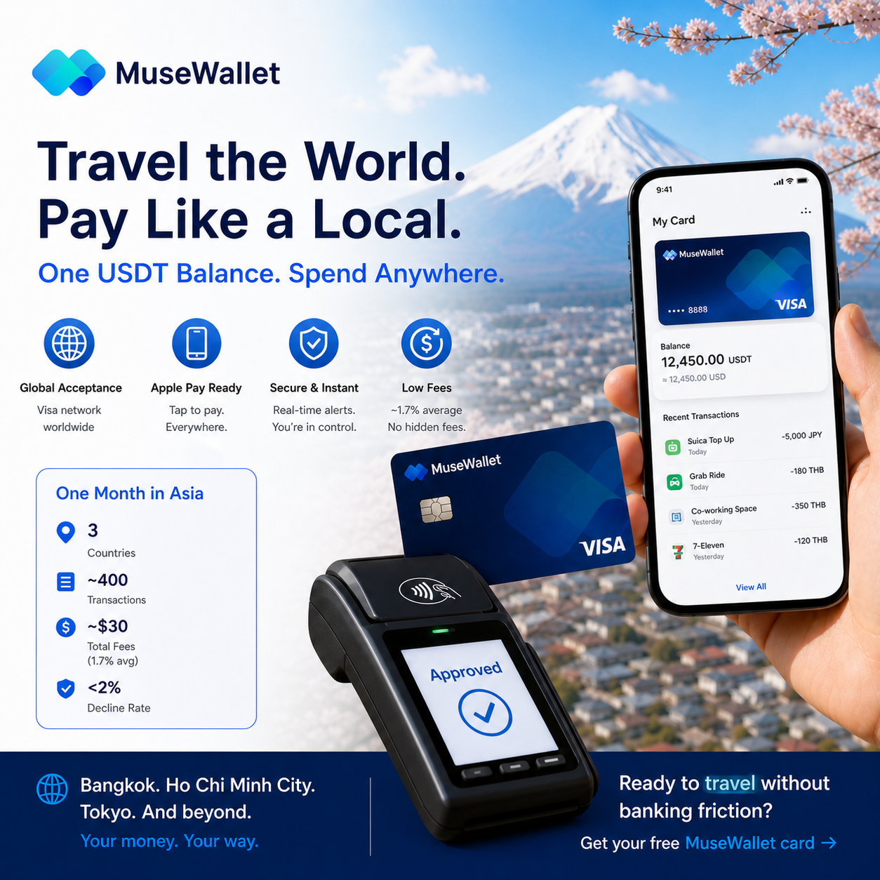 How I Use MuseWallet for International Travel: A Digital Nomad’s Month in Asia