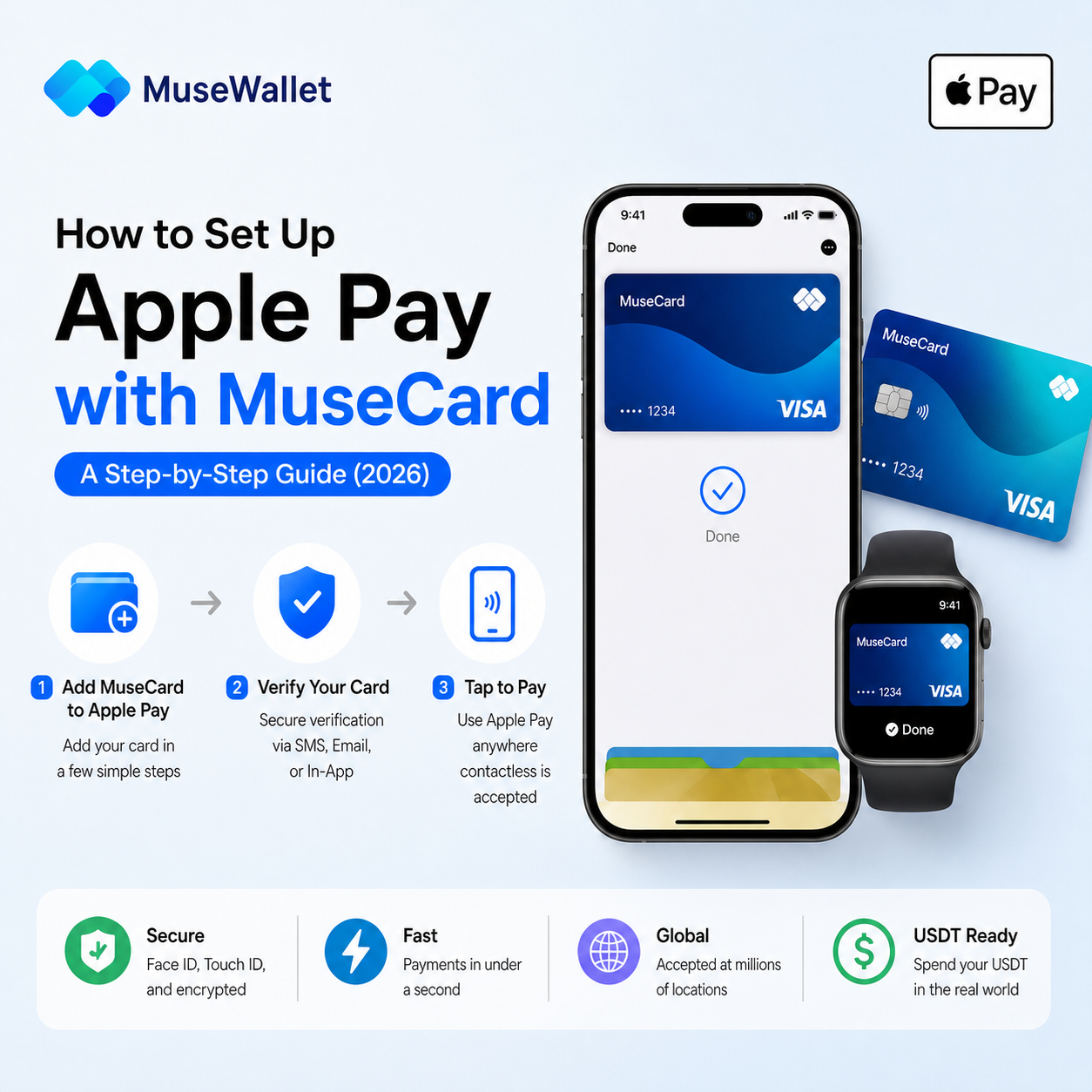 How to Set Up Apple Pay with MuseCard: A Step-by-Step Guide