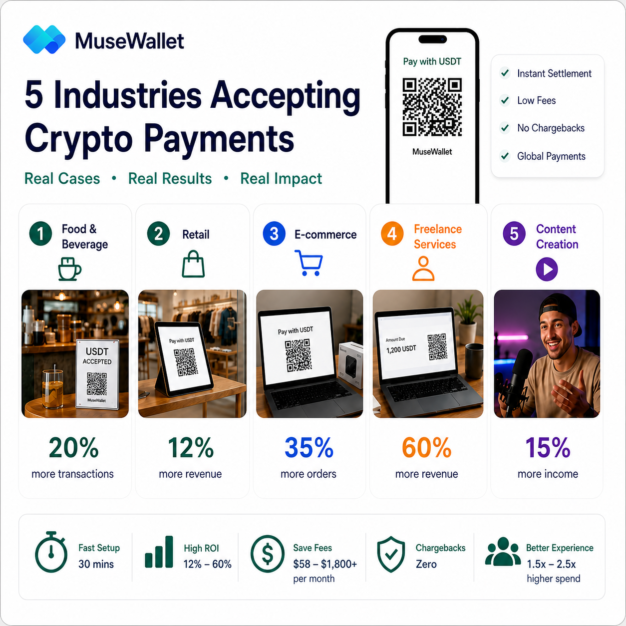 5 Industries Already Accepting Crypto Payments: Real Merchant Case Studies